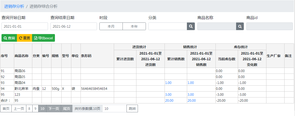 进销存分析